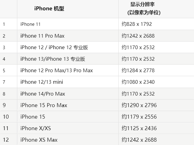 苹鹤壁果维修分享iPhone主屏幕壁纸显得模糊怎么办