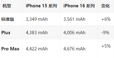 鹤壁苹果16维修分享iPhone16/Pro系列机模再曝光