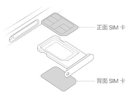 鹤壁苹果15维修分享iPhone15出现'无SIM卡'怎么办 