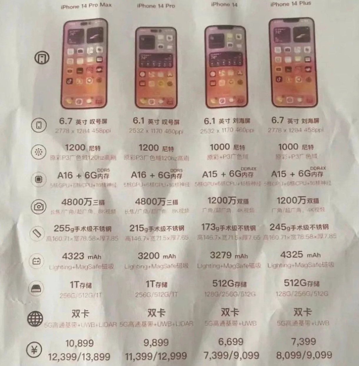 鹤壁苹果14维修分享苹果 iPhone 14 预售价现身 