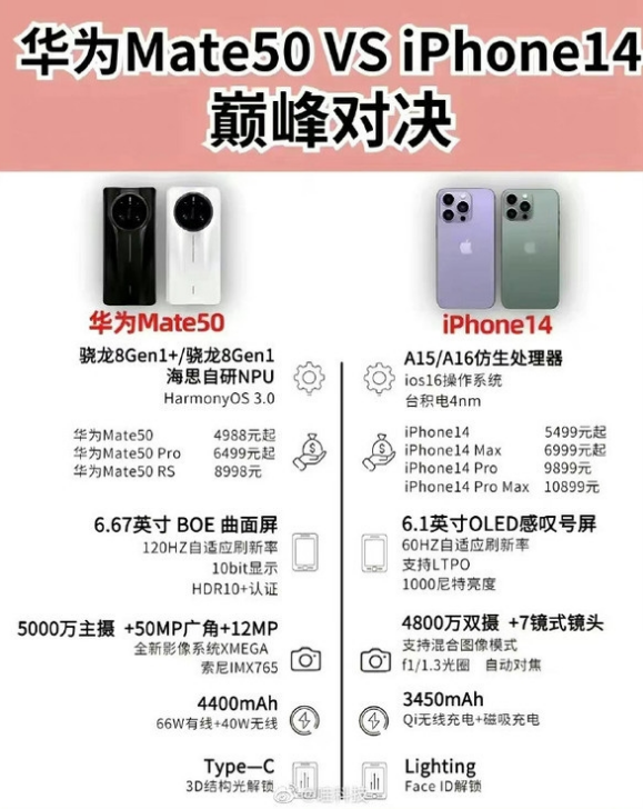 鹤壁苹果14维修分享iPhone14和华为mate50，应该怎么选 