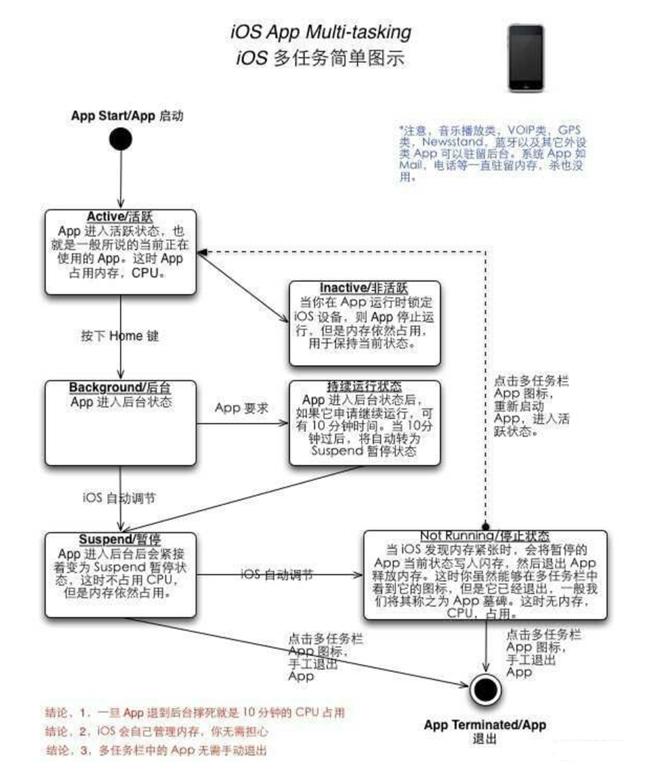 鹤壁苹果手机维修分享iPhone 为什么不加大内存 