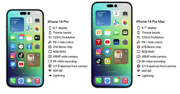 鹤壁苹果14维修分享iPhone 14具体参数汇总 