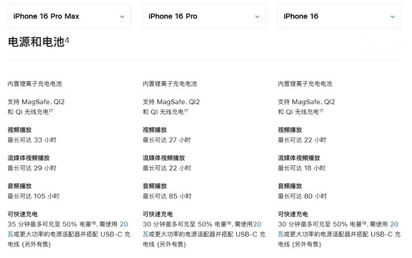 鹤壁苹果手机维修分享 iPhone 16 目前实测充电峰值功率不超过 39W 