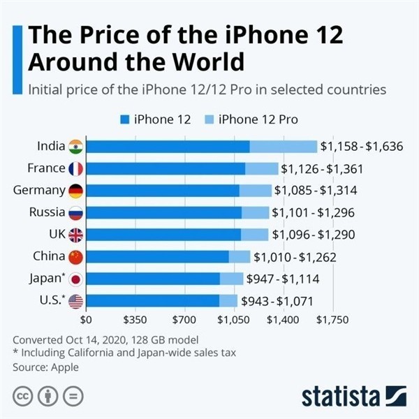 鹤壁苹果手机维修分享哪个购买iPhone 12/12 Pro更便宜 