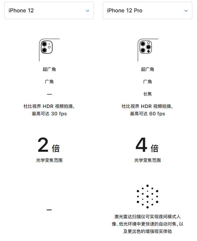 鹤壁苹果手机维修分享苹果 iPhone 12 与 iPhone 12 Pro 选哪款 